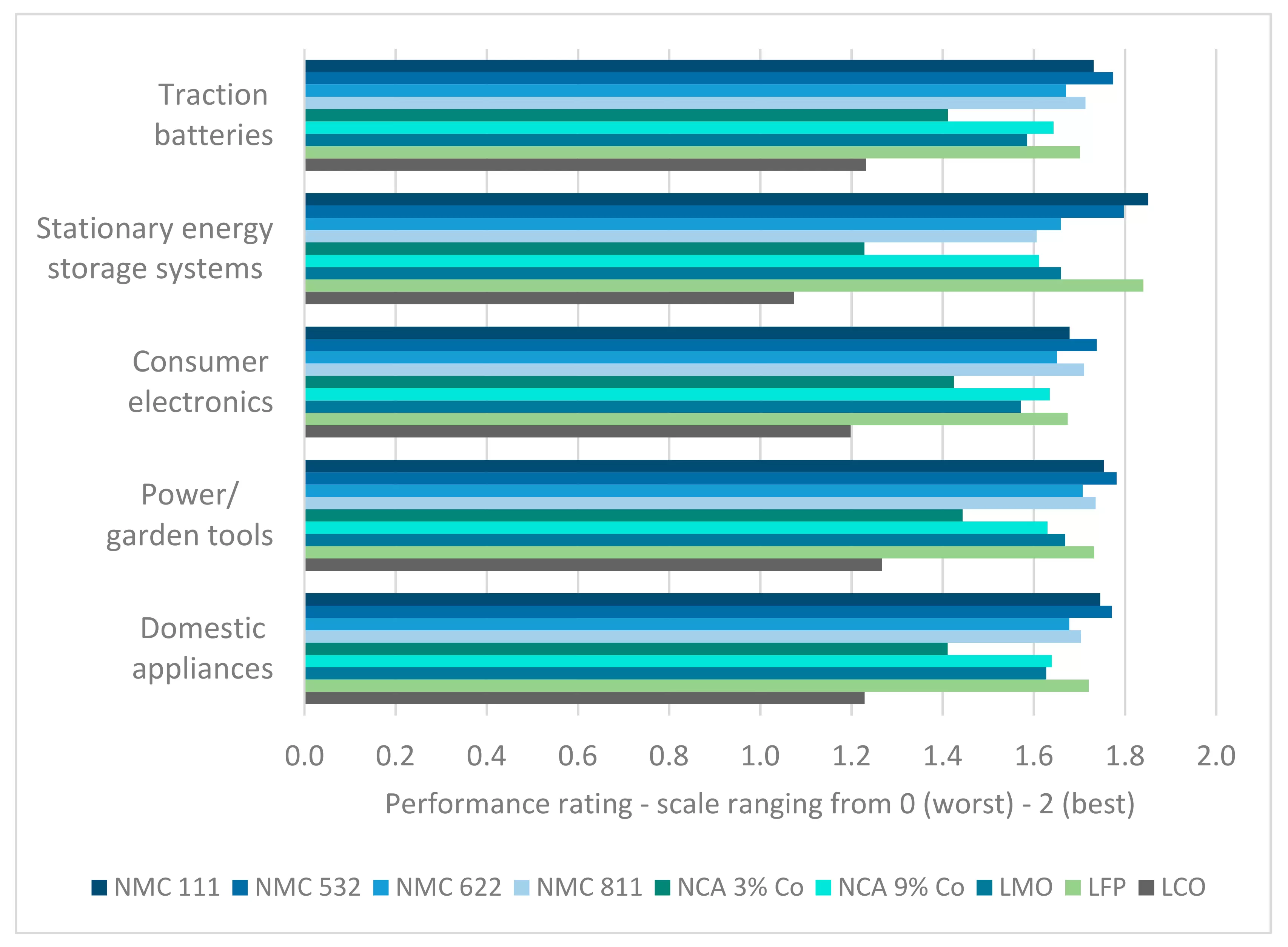 What is Li-ion Battery? Core Components, Working Principles & Global Market Trends Application Specific Chemistry Adoption Trends - What is Li-ion Battery? Core Components, Working Principles & Global Market Trends