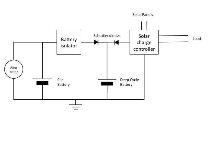 Battery Isolator Operation