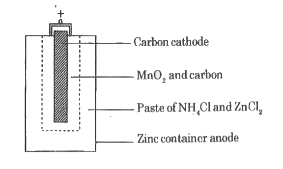 Sơ đồ mặt cắt ngang của một pin khô