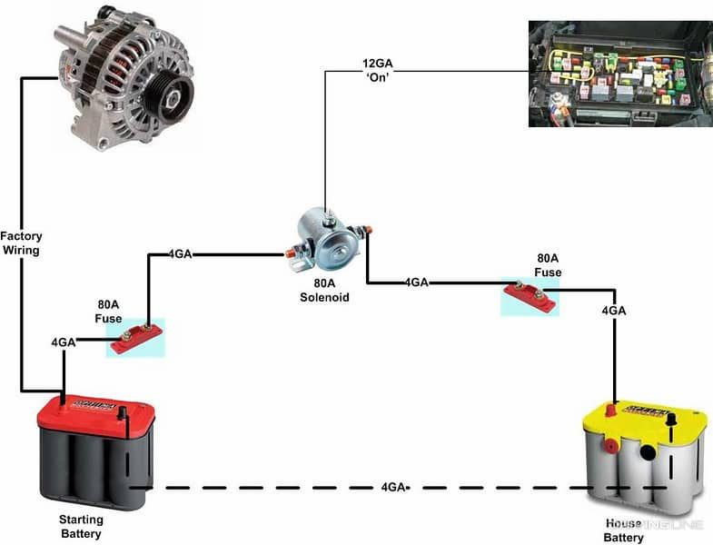 Dual Battery System Diagram