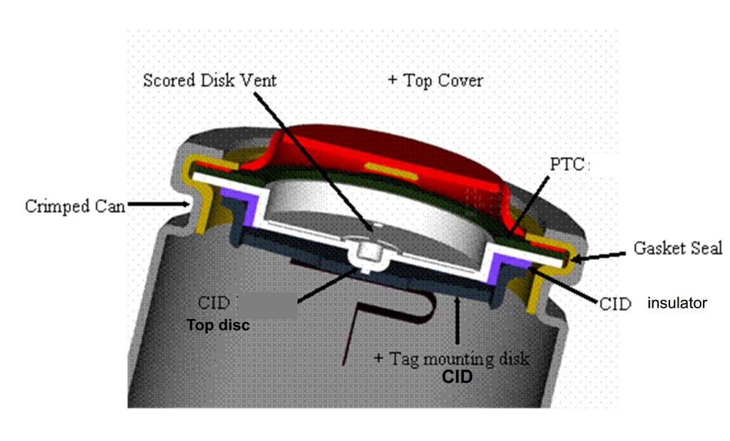 Labeled terminals on a 18650 battery cell