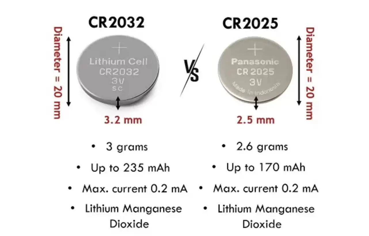 แบตเตอรี่ CR2032 เทียบกับ CR2025 อันไหนดีกว่า? CR2032 เทียบกับ CR2025 - แบตเตอรี่ CR2032 เทียบกับ CR2025: อันไหนดีกว่า?